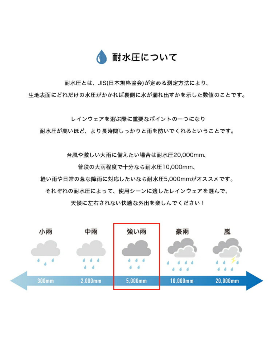 日本代購【 日本直送 KIU 經典 升級版 拉鍊 雨褸外套  | Upgraded Zip‑Up Rain Jacket  】﻿﻿﻿﻿﻿