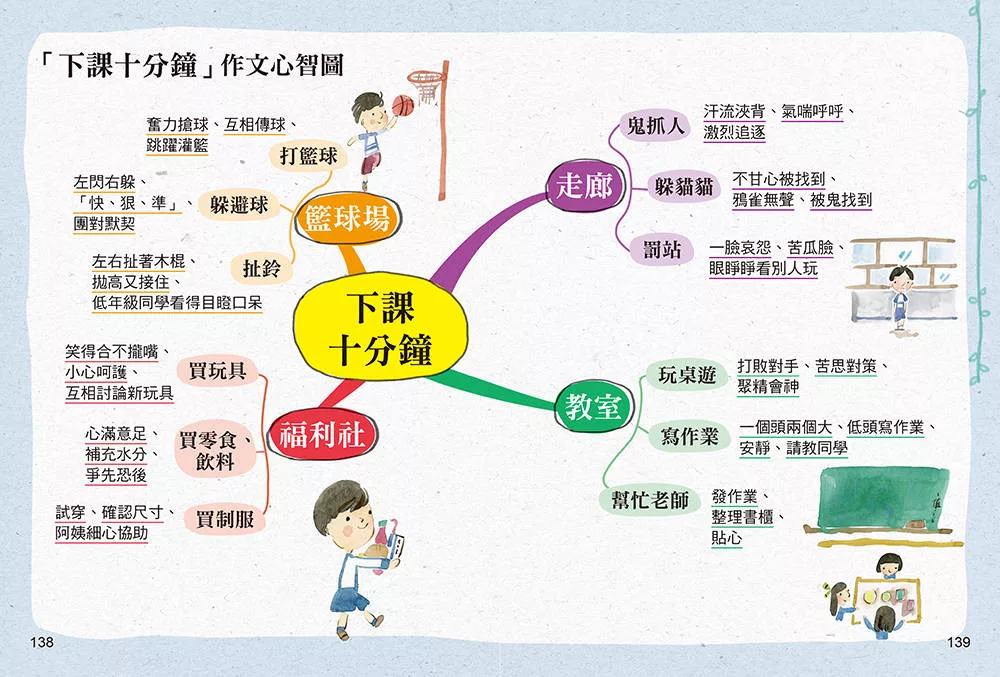 🔸預購現貨🔸孩子的第一本作文心智圖（全彩）