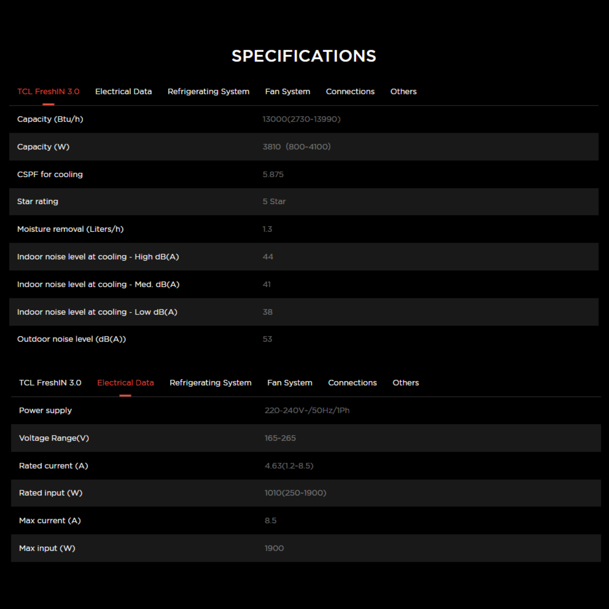TCL 1.5HP FreshIN 3.0 Series Inverter Air Conditioner (TAC-13CSD/P7)