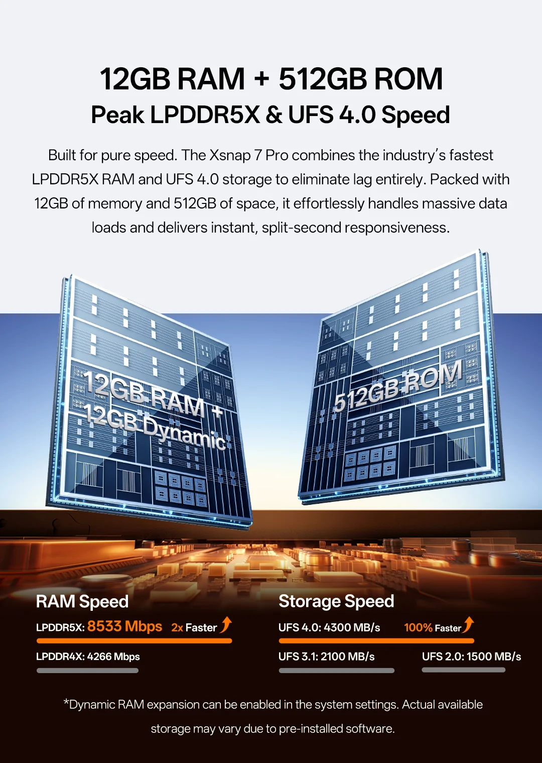 12GB LPDDR5X 與 512GB UFS 4.0