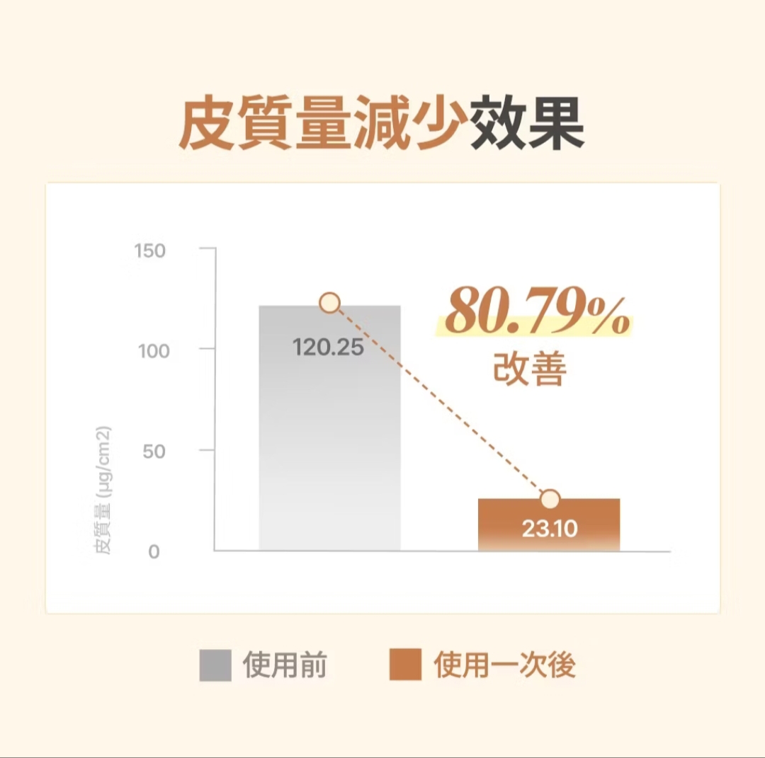 優惠現貨💜 SAM'U SAMU SAM'U卸妝油 SAMU卸妝油 SAM'U卸妝 SAMU卸妝 酵母卸妝油 SAM'U酵母卸妝油 SAMU酵母卸妝油 落妝油 SAMU落妝油 SAM'U落妝油  SAMU毛孔卸妝油 SAM'U毛孔落妝油 SAM'U酵母毛孔淨化水潤卸妝油 SAMU酵母毛孔淨化水潤卸妝油 SAM'U 酵母毛孔淨化水潤卸妝油 毛孔淨化水潤卸妝油 人生卸妝油 毛孔卸妝油 深層卸妝油 卸妝油 SAM'U水潤卸妝油 SAMU水潤卸妝油水潤卸妝油 卸妝油 韓國日本😃優惠$185💜原價$205💜