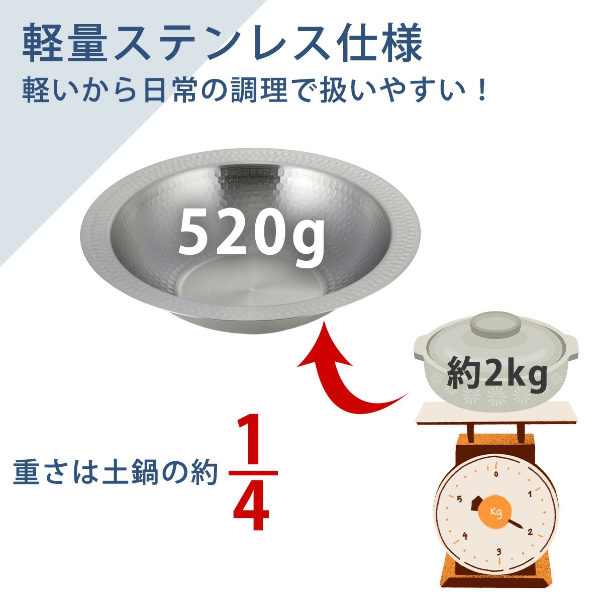 🔥🔥【日本製《下村》燕三条一體成型不鏽鋼兩用卓上鍋 22cm】