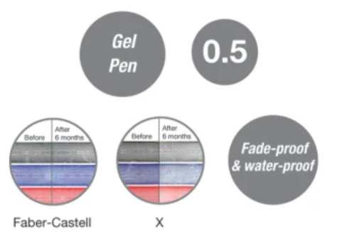 Faber Castell Rx Gel Pen (1 Box - 10pcs)