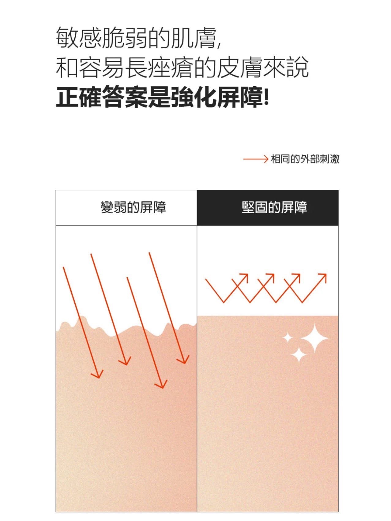 PURCELL PIXCELL BIOM™ 2BILLON/ml Ampoule  20億/mL乳酸菌鎮靜舒緩原液安瓶  30ml 2️⃣➕1️⃣  Set 原價$717