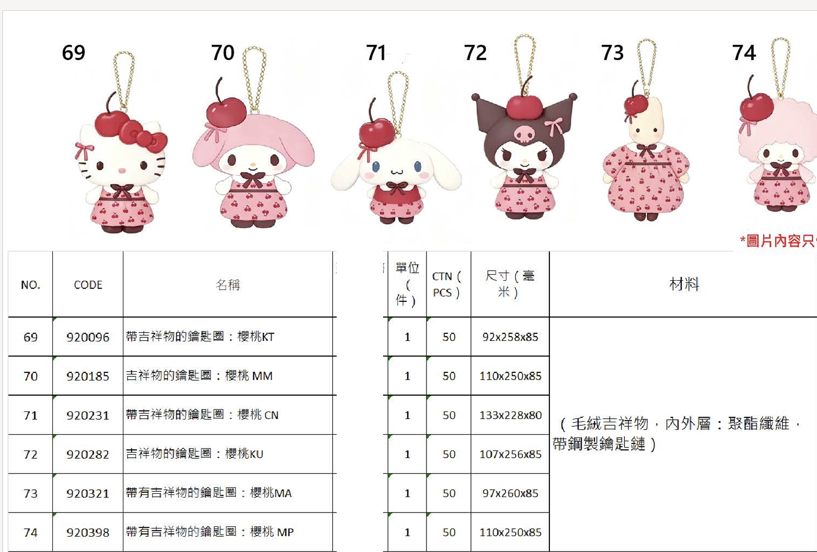 預訂 | 日本版 Sanrio 車厘子系列掛件公仔