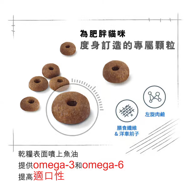 Royal Canin 法國皇室 - 成貓控制體重配方 8KG
