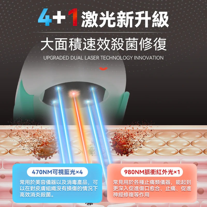 限時優惠包智能櫃 Comforbot 7分鐘深層激光擊退灰甲雙指速效零壓無菌光療機PRO