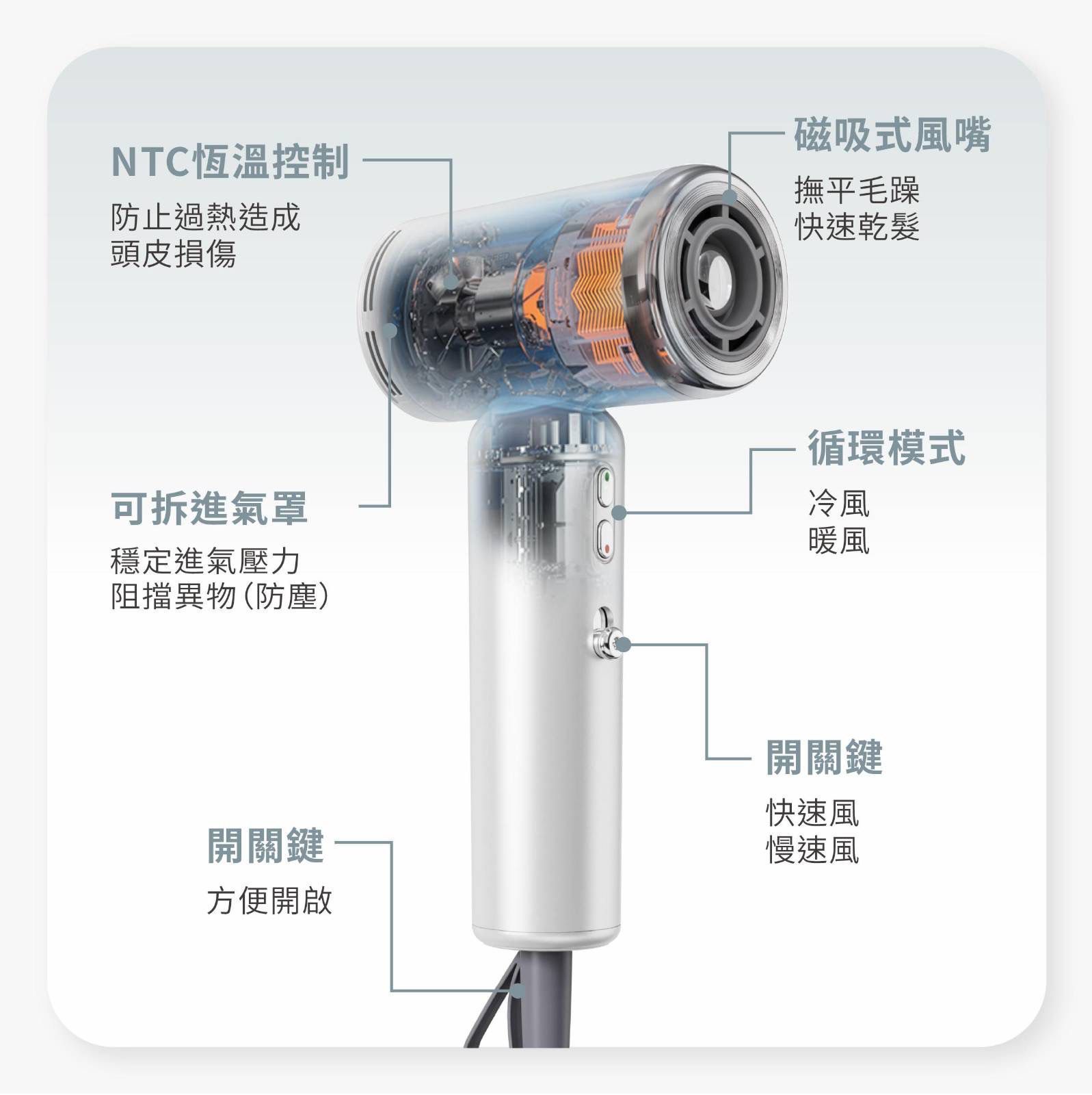 $358,ARGO Global Mini Dryer全球通用風筒來啦！ 