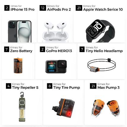 ZERO POWER 10,000C 3C 認證 全世界最輕最薄 10,000mAh 行動電源-145g