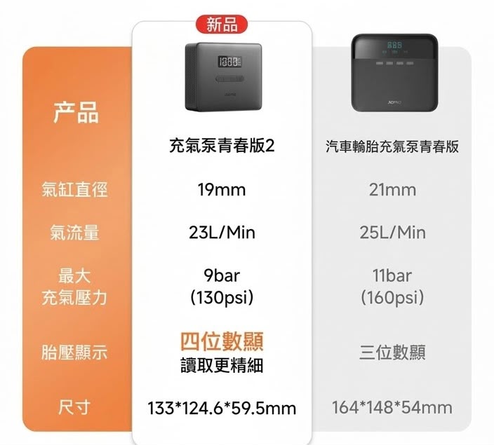 70mai 70邁 汽車輪胎充氣泵 青春版 2  (預購產品)