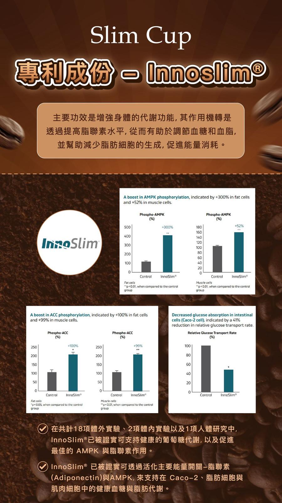 Slim Cup燃脂專利 咖啡(1盒15包)