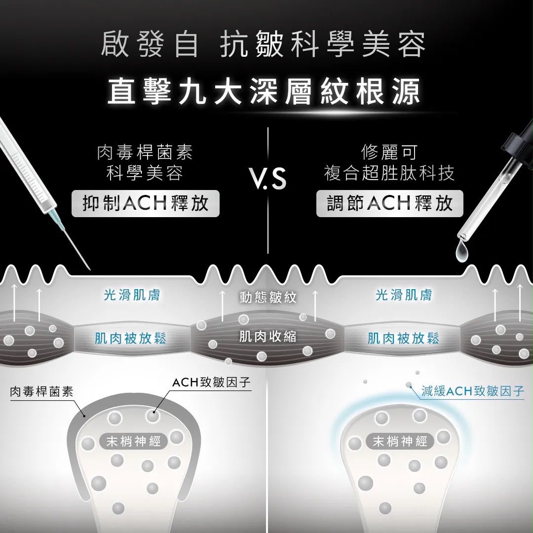 【SkinCeuticals】P-TIOX 抗皺胜肽精華30ml