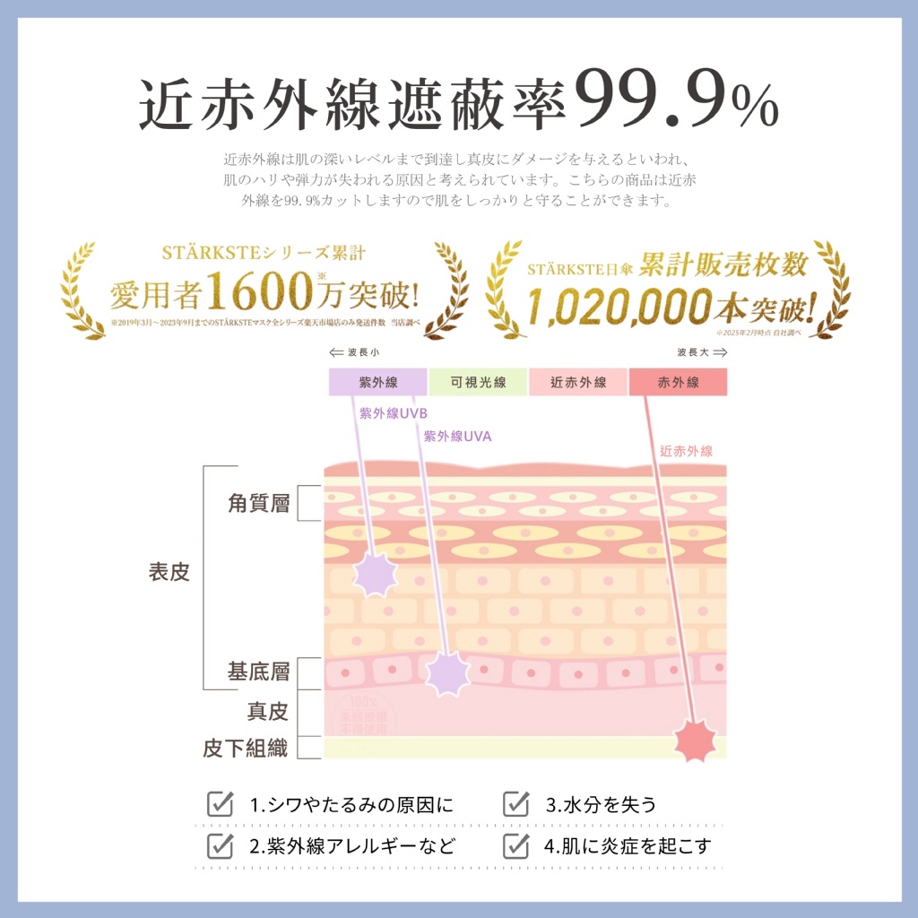 *STÄRKSTE®️ 超輕量UV防護口袋卡片折疊凍齡傘*
