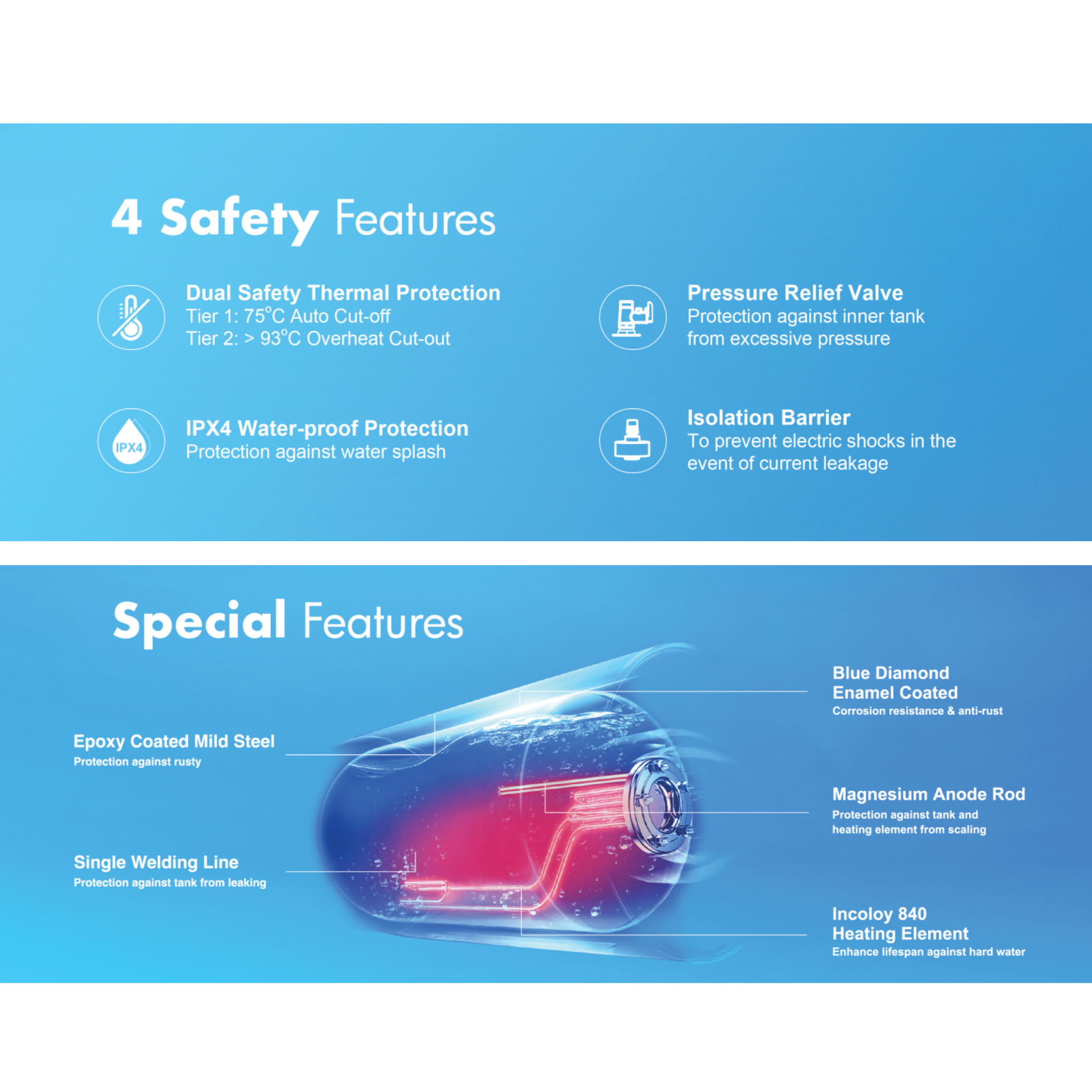 Alpha Centralised Vertical Storage Water Heater (AST-V)