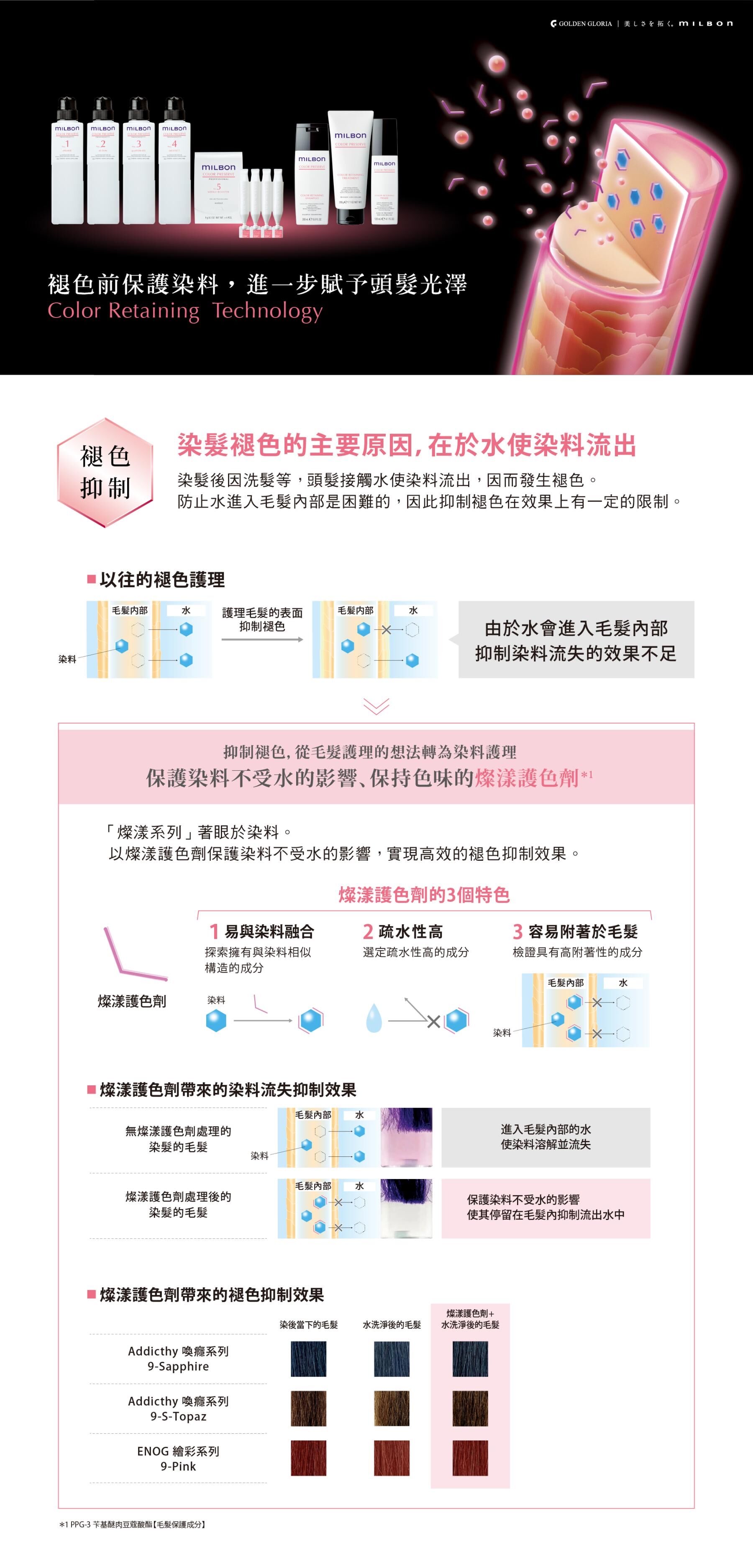 Milbon Color Preserve Color Retaining treatment染後鎖色護髮素200ml