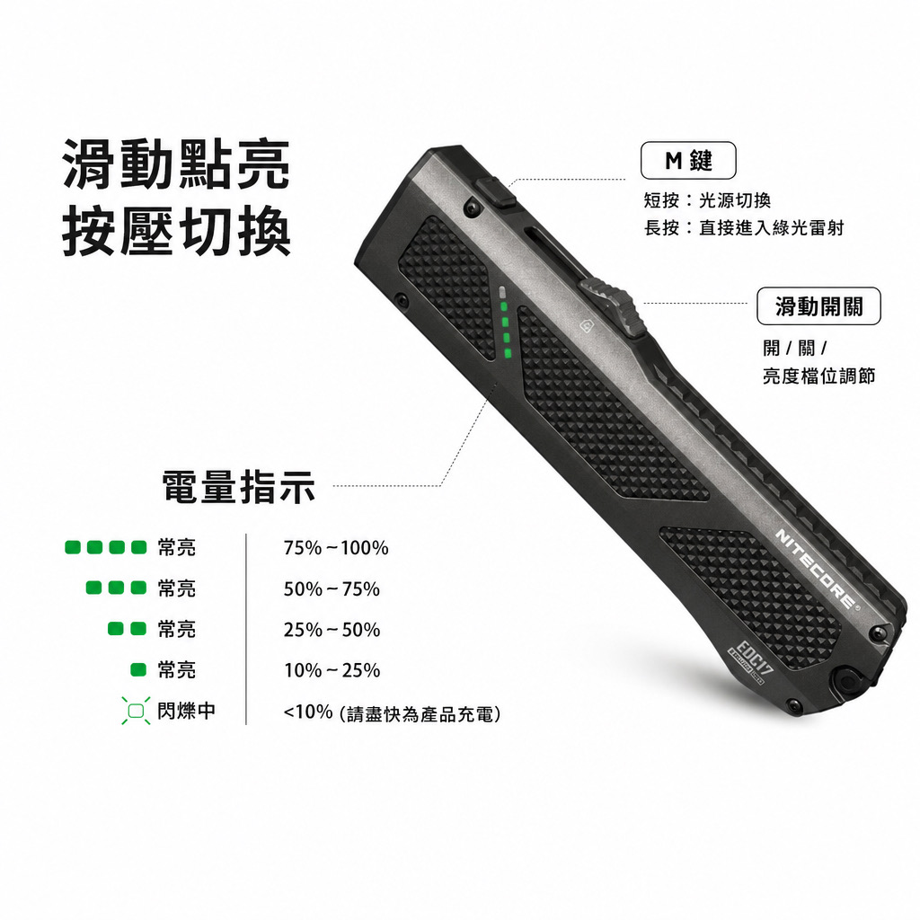 Nitecore EDC17