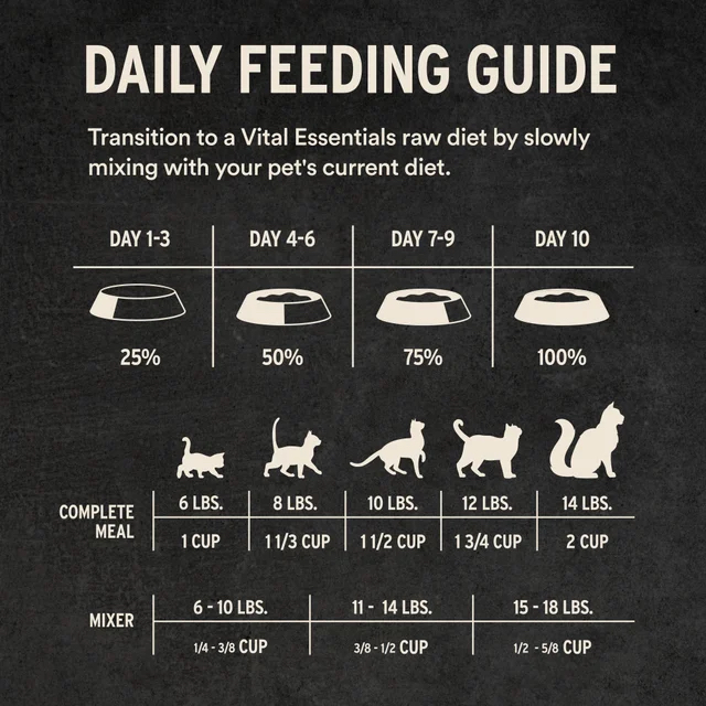 Vital Essentials 凍乾脫水生肉 貓主糧肉粒（火雞味）12 Oz