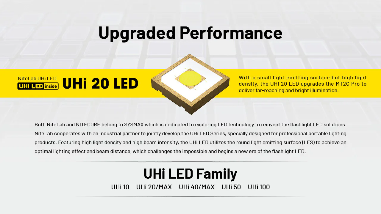 Nitecore MT2C PRO