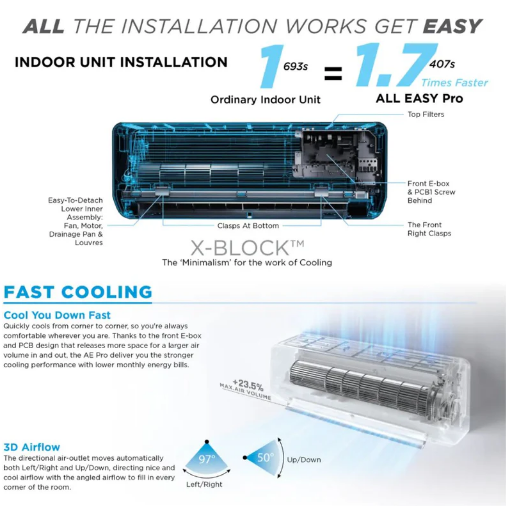 Midea 2.0HP All Easy Pro Series Inverter Wall Mounted Split Air Conditioner (MSEPB-19CRFN8)