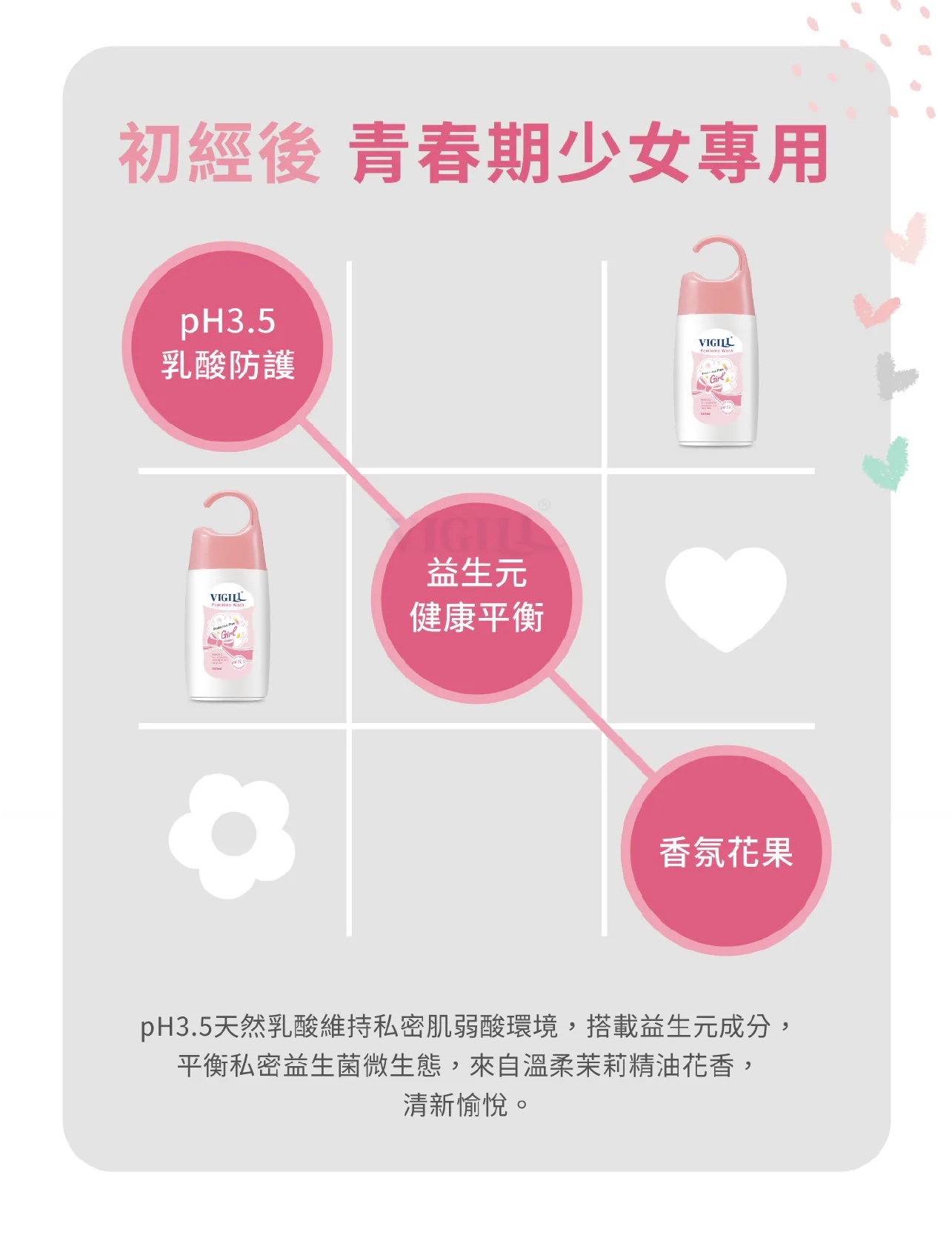 VIGILL 私密精油沐浴露(少女型) 140ml - 初經後少女適用 (最佳使用日期:2026年8月24日)