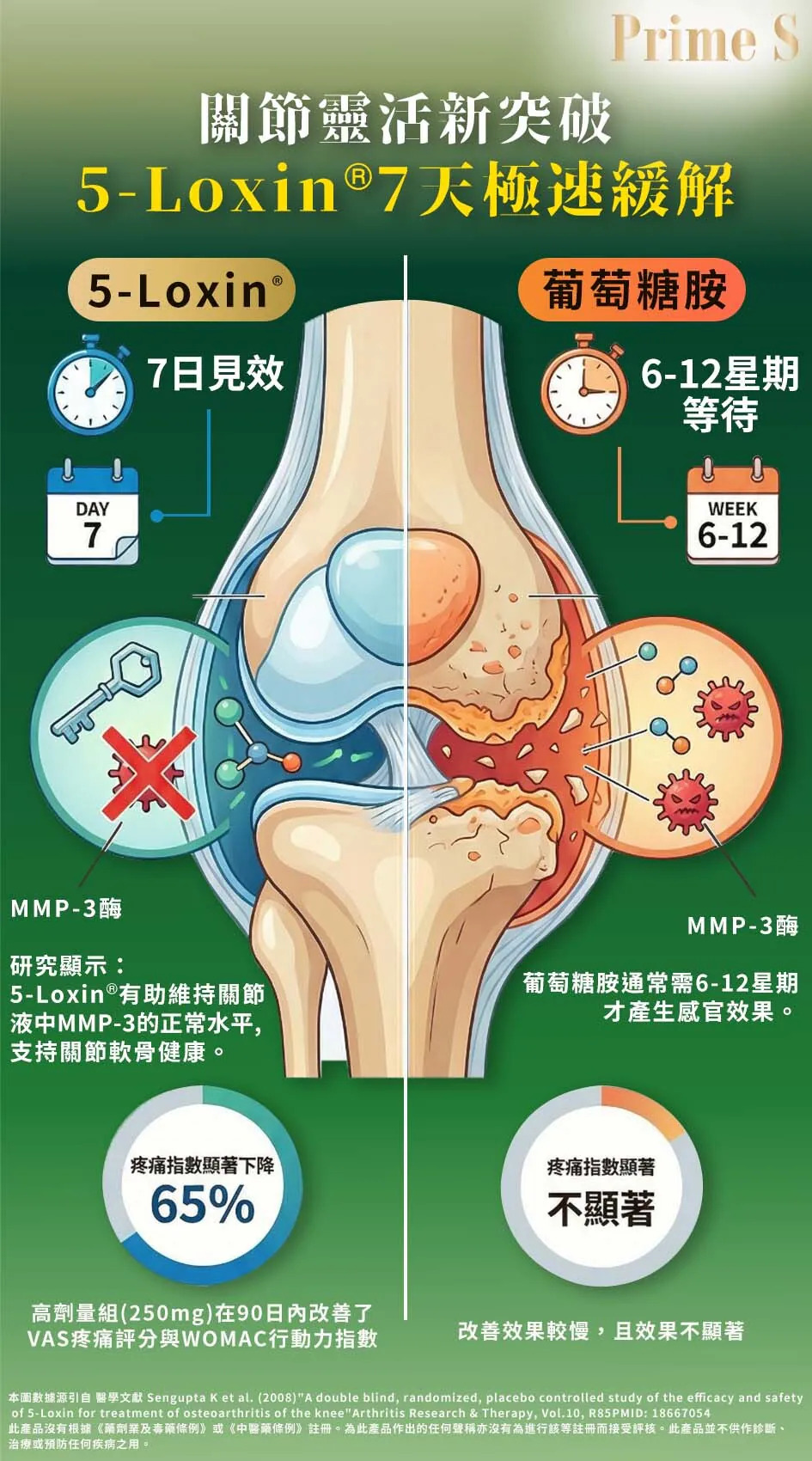 Prime S - 筋骨腱護關節丸 