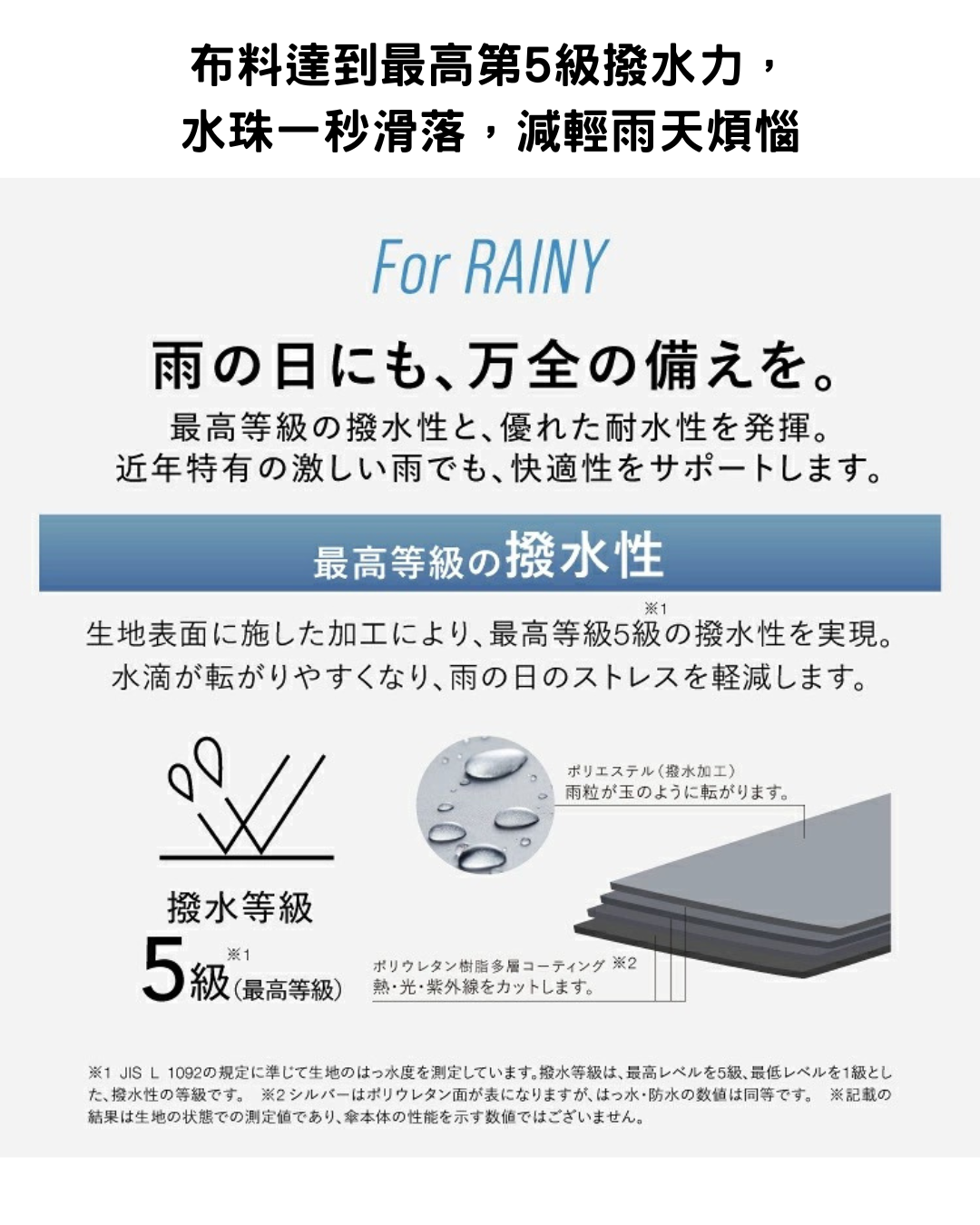 日本代購【 2026新商品 日本直送  Wpc. IZA 掌心尺寸 100%遮光降溫 晴雨兩用超輕巧  縮骨傘 | 縮骨遮 |  COMPACT 100% Shading Umbrella 】﻿