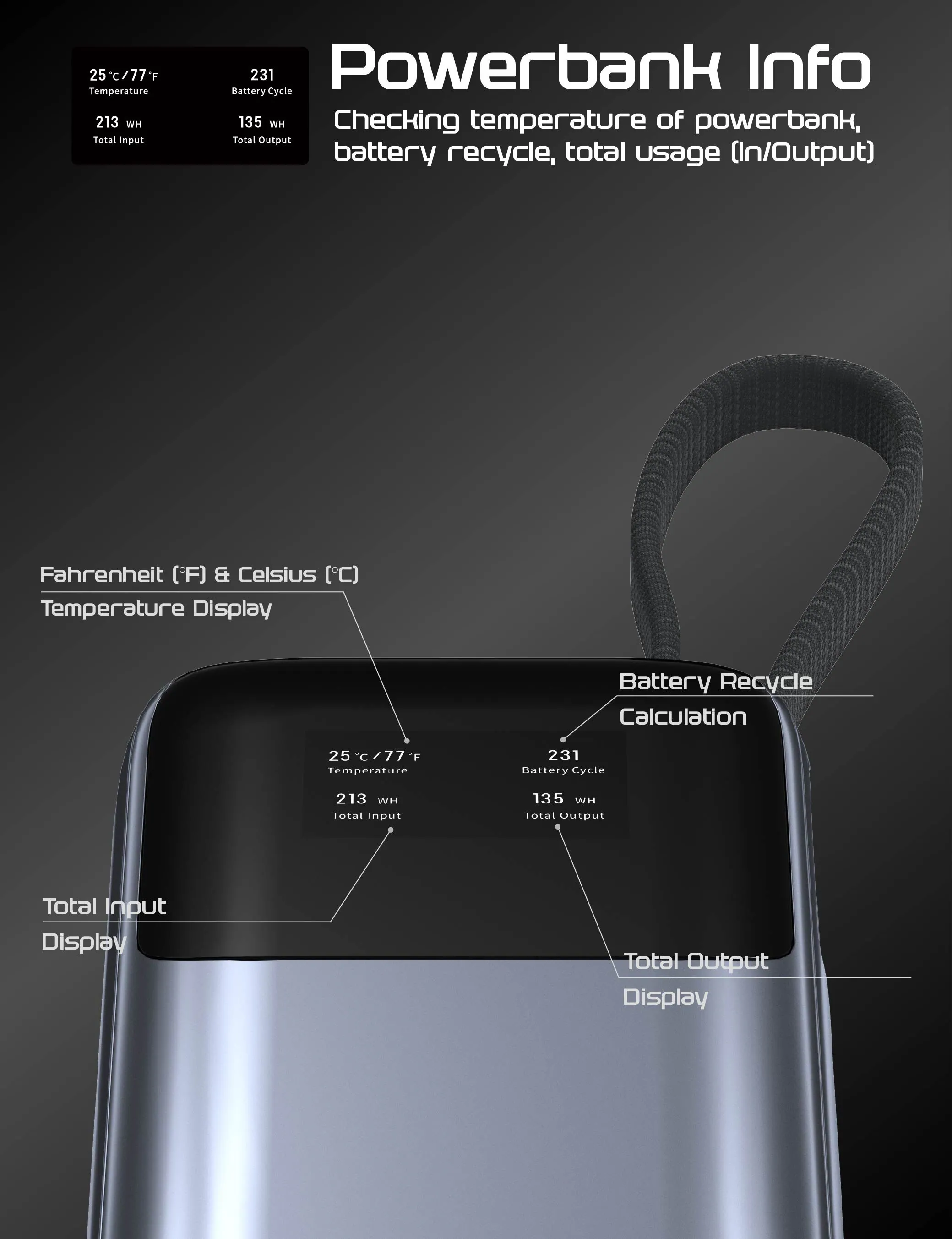 香港行貨 EGO Hyper4 20K@ 130W 內置線外置電  CCC QR code | 3C可追溯二維碼 | 20000mAh | 130W | 內置 Type C 線 | 流動充電池 | 尿袋 | 充電器 | 支援PD3.0 快充