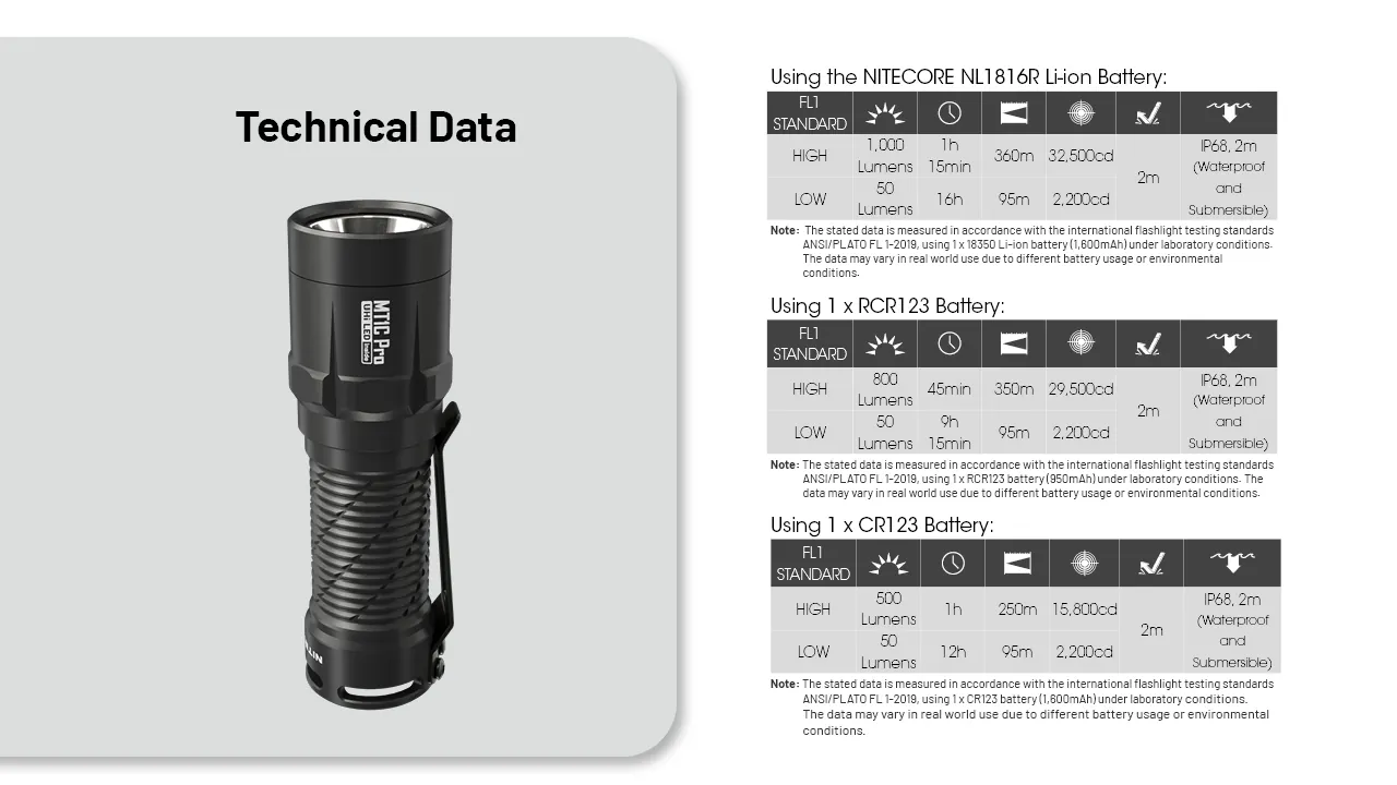 Nitecore MT1C Pro