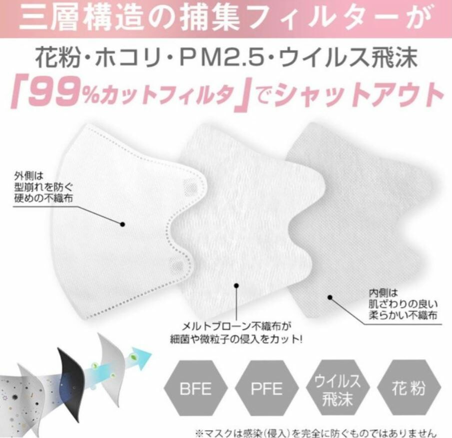 日本直送 - 3D立體小顏口罩 -1盒- 現貨