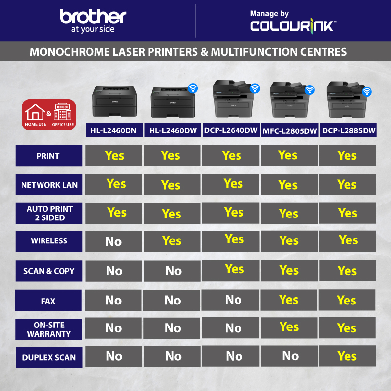 Brother MFC-L2885DW All in One Wireless Mono Laser Printer Auto 2 Sided Print Scan Copy Fax NFC Connection