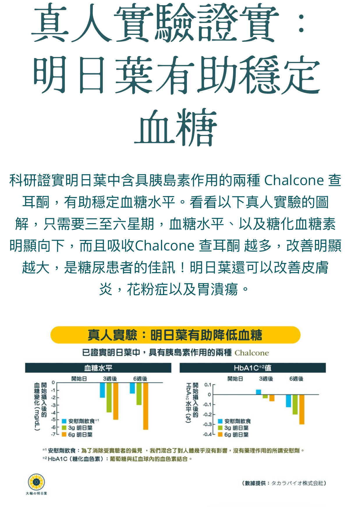 日本直送 少量現貨 日本直送山本漢方 100% 明日葉茶 