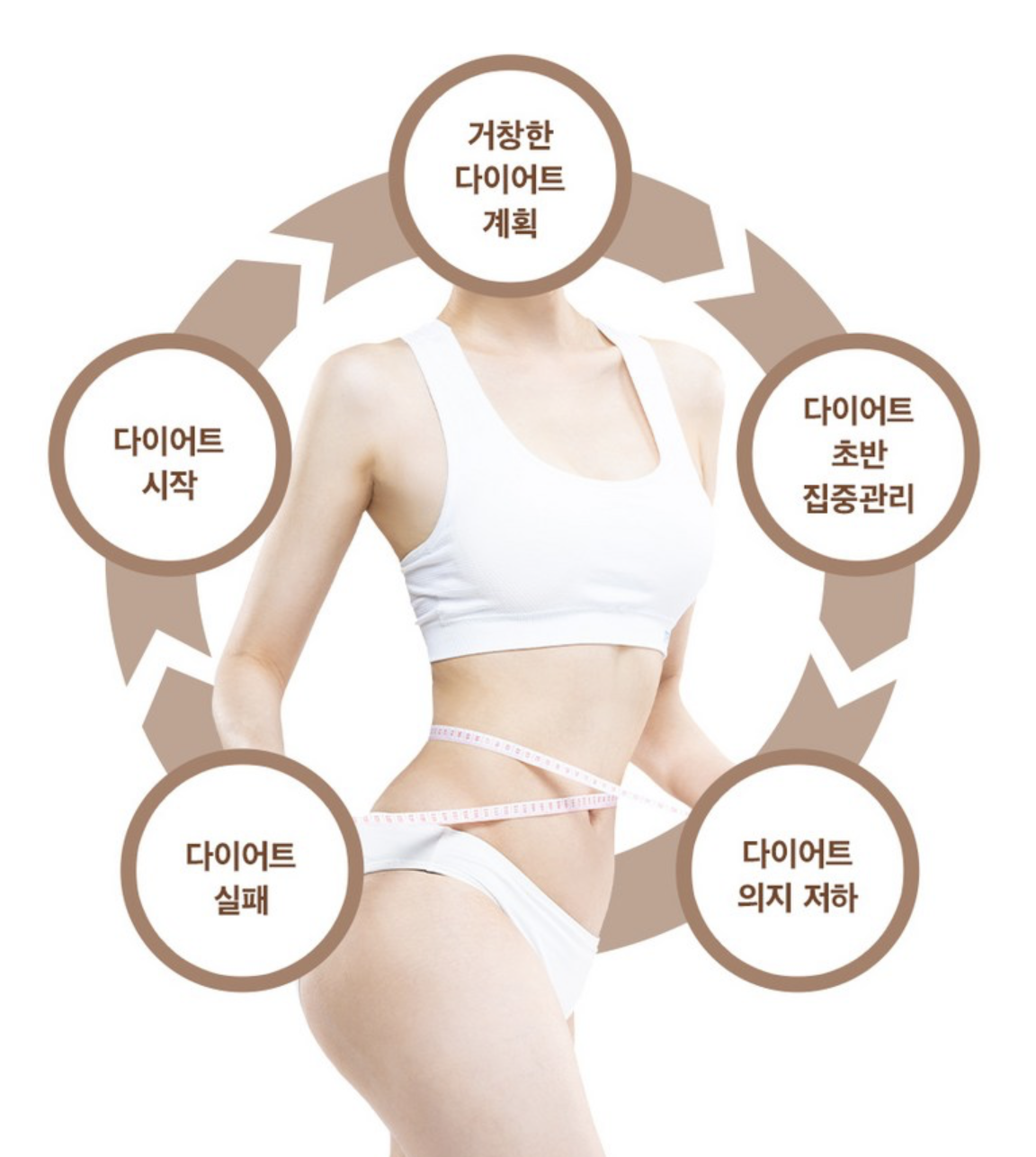 韓國 SERYBURN  藤黃果減脂咖啡 50條 / 盒｜SERYCUT PRESSO V2