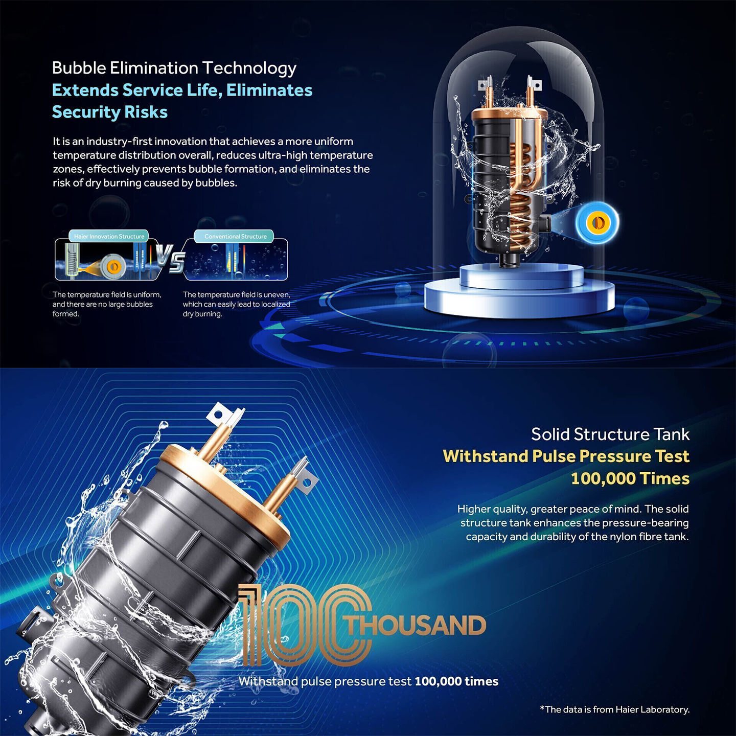 Haier 3.8kW Non-Pump Water Heater Silver (EI38M-FP1S)