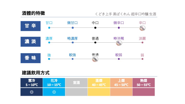 くどき上手 黑ばくれん 超辛口吟釀 生酒 720ml