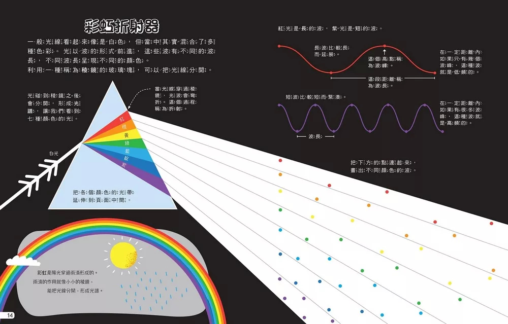 遠流 我的STEAM遊戲書：科學動手讀