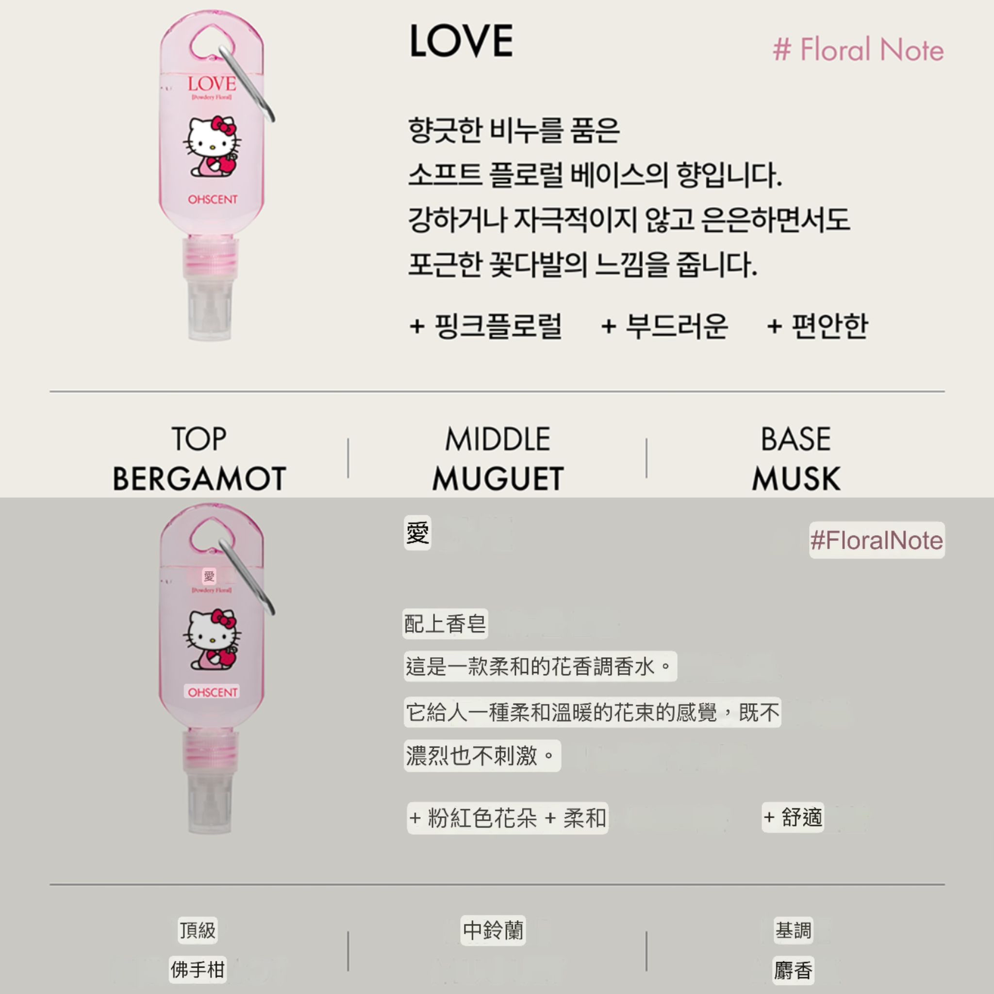 🇰🇷韓國OHScent × Sanrio織物香水（50ml）