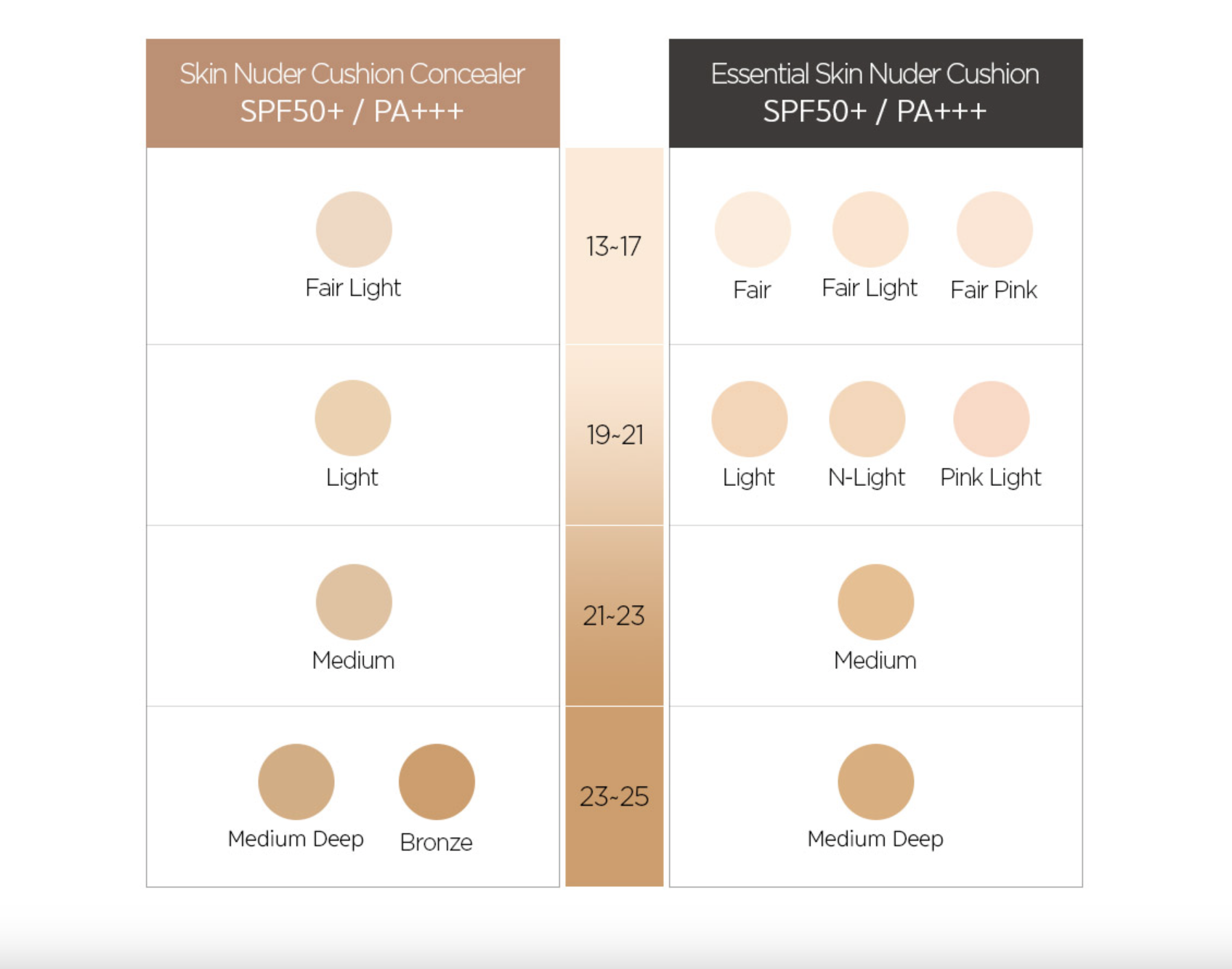 JUNGSAEMMOOL 鄭瑄茉 持久無暇柔焦裸色遮瑕氣墊粉底 Skin Nuder Cushion Concealer (多色選擇)