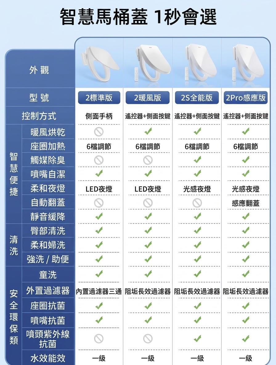 小米 智米智能馬桶蓋 2 標準版 (預購產品)