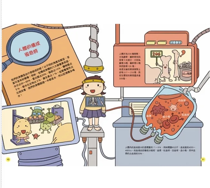 出清特價--双美--STEAM圖解百科：人體
