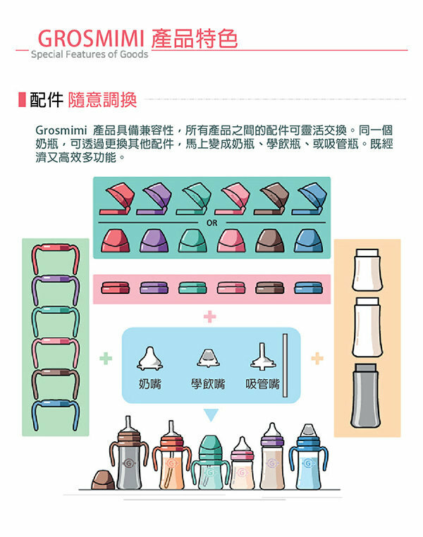 韓國Grosmimi 格羅咪咪 straw cup 防漏吸管奶瓶300ml - 1件 現貨