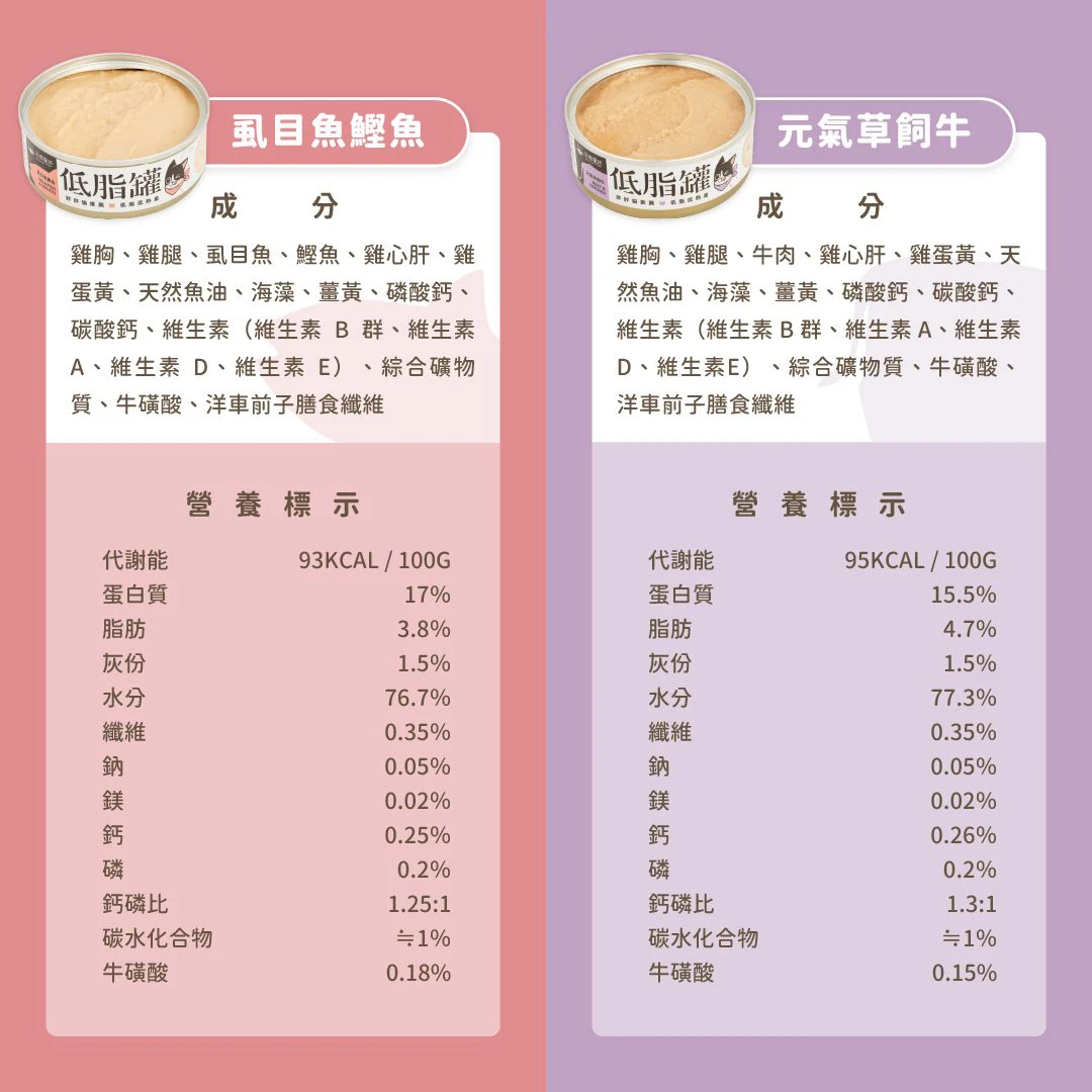 汪喵星球 貓咪低脂無膠主食罐  80g