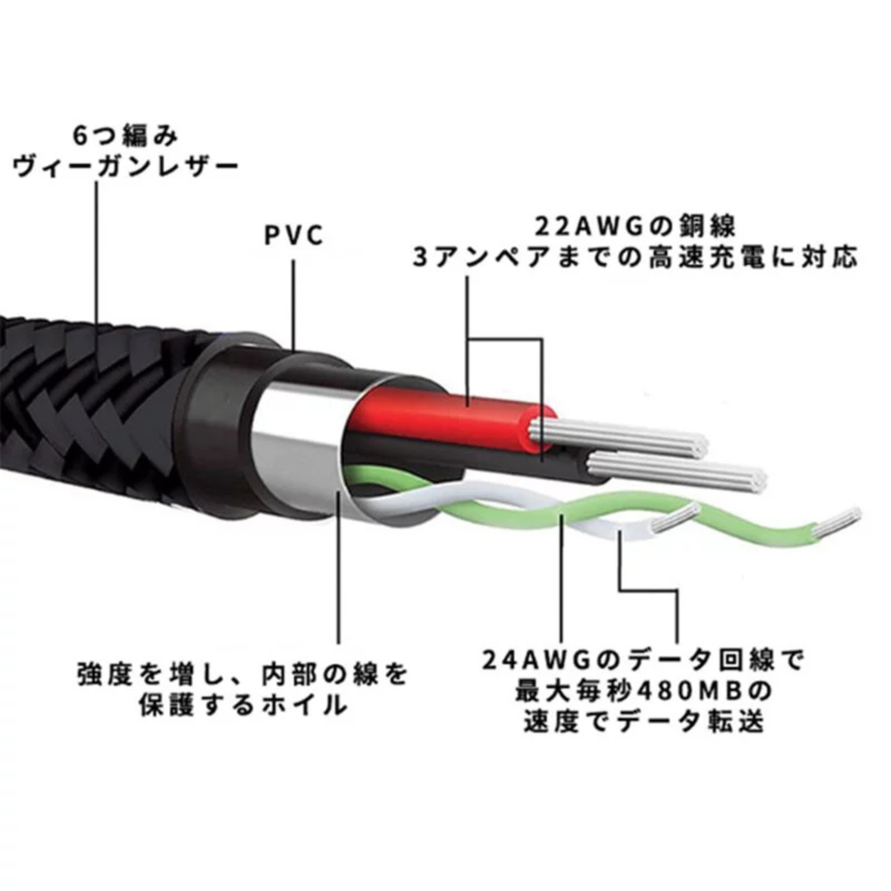 Juice Bangle二合一USB Cable手帶|手機配件|充電線|USB線|手環|手繩|【8/30 截單，預計 :9月中至尾發貨】