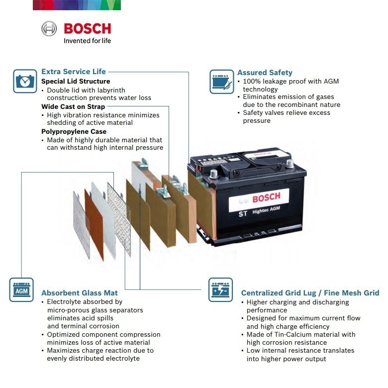 [DELIVERY ONLY] Bosch ST Hightec AGM LN3 DIN70 MF Car Battery for BMW 2 Series X1 MINI Countryman Clubman Paceman