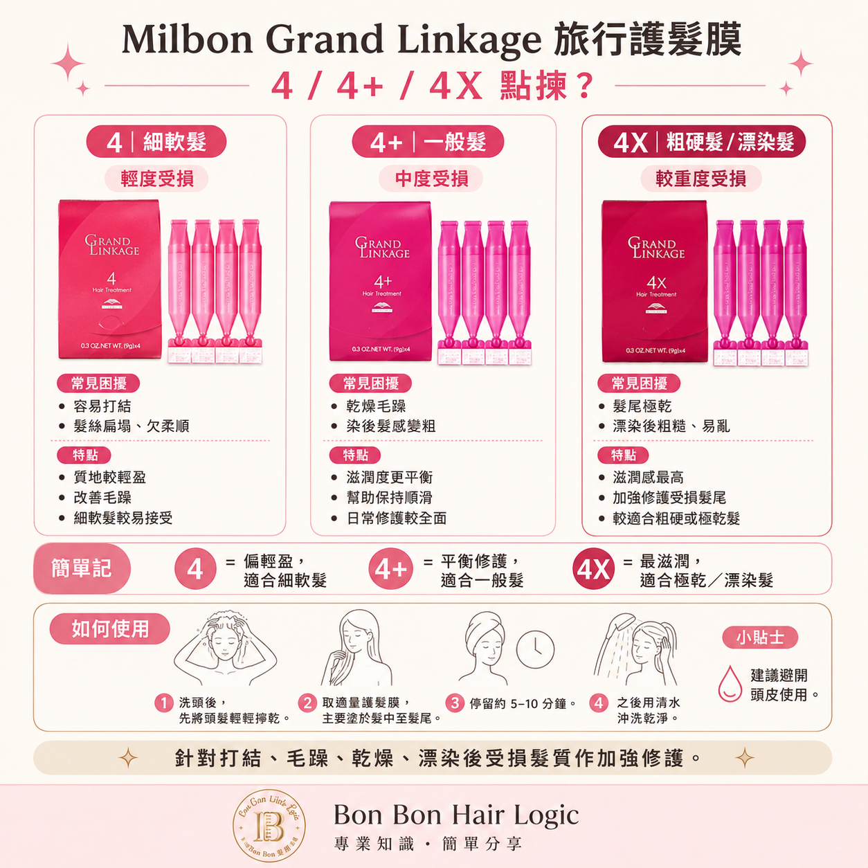Milbon Grand Linkage 4 / 4+ / 4X