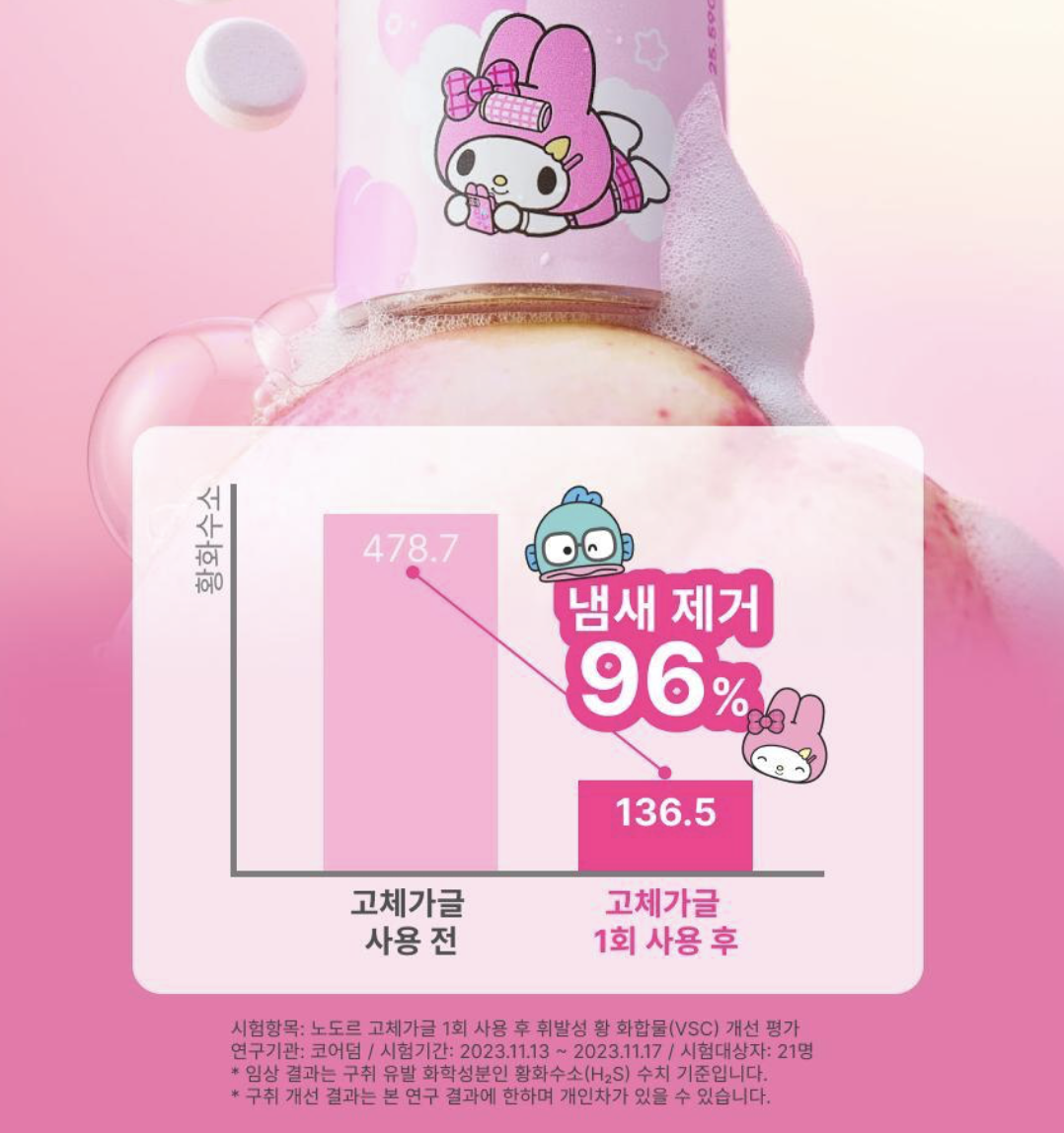 韓國 Nodor X Sanrio 乘聯 水怪 My Melody 固體漱口片 6款口味任擇 + 限定鐵盒掛飾｜ Solid Gargle