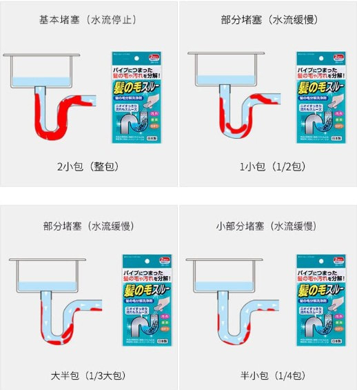 現貨剛剛拆櫃  【日本製Benly YOU排水管毛髮分解清潔劑】