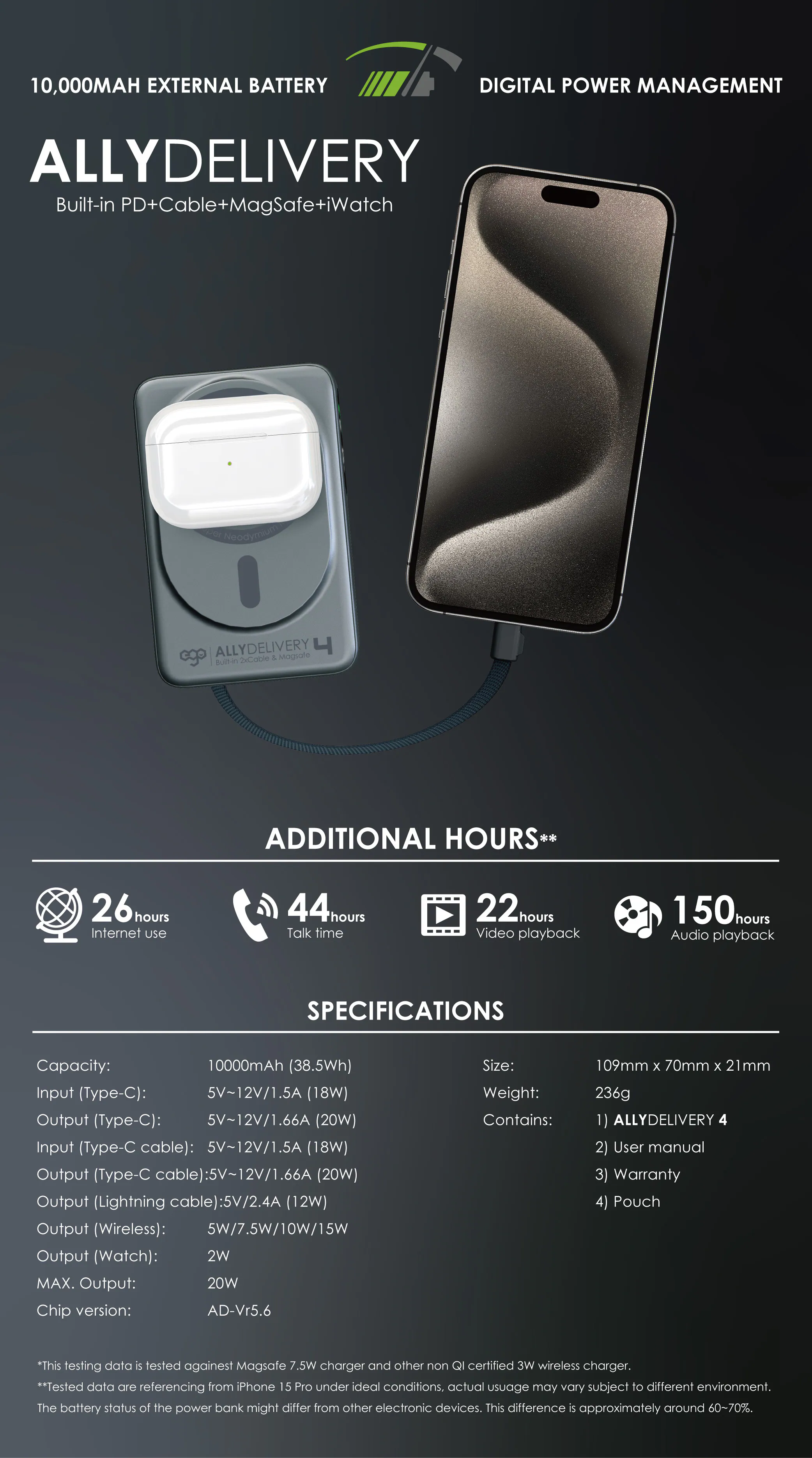 香港行貨 一年保養 ego AllyDelivery 4 @3C追溯碼版.Magsafe 10000mAh 6in1 移動電源 