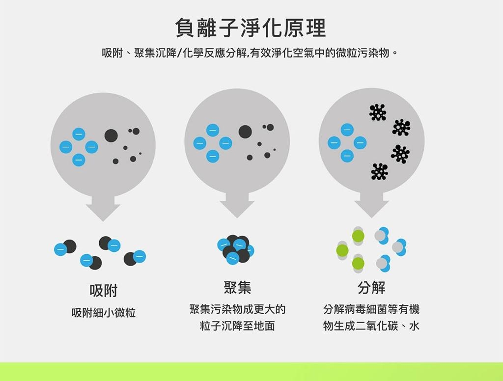 Mobework V2 Pro 負離子隨身空氣淨化器