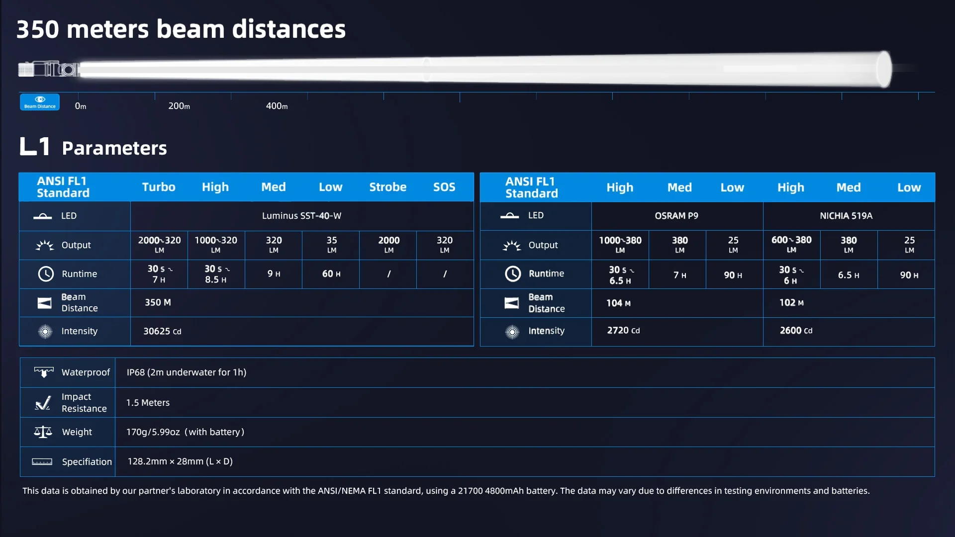 Wuben L1 雙光源旋轉頭工作燈