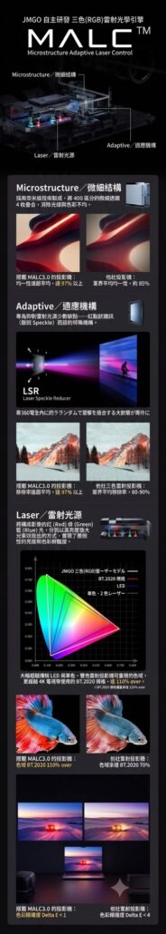 包郵🌟香港行貨🌟2年保養🌟 堅果Jmgo N3 SE 雲台智能投影機 (國際版)
